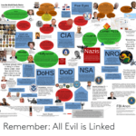 American How The World Really Works Five Eyes Satanic Pedophile Elite