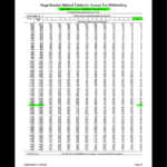 Calculating Withholding Allowances Contractor Licensing Blog