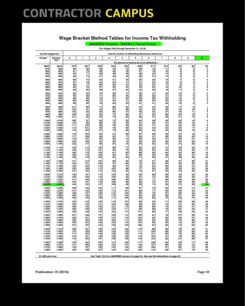 Calculating Withholding Allowances Contractor Licensing Blog