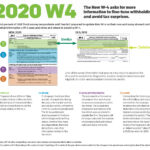Everything You Need To Know About The New W 4 Tax Form Connect FM