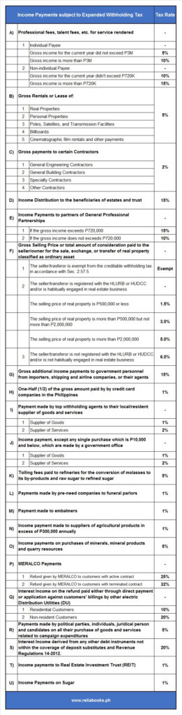 Expanded Withholding Tax Under TRAIN LAW ReliaBooks