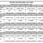 How To Compute Income Tax Withheld On Compensation Under TRAIN Law