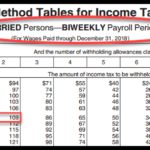 How To Do Payroll Accounting A Step by Step Guide