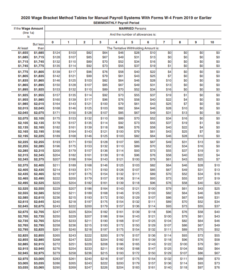 State Tax Tables 2024 Trixi Herminia