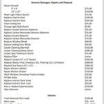 Itemized Security Deposit Deduction Form In 2020 Being A Landlord