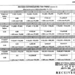 Monthly Withholding Tax Table 2019 Elcho Table