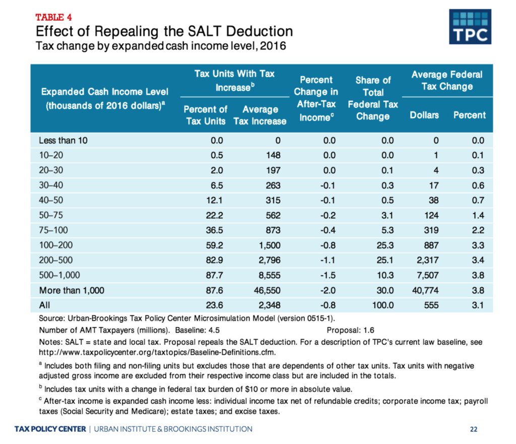 New York State Tax Allowances Calculator TAXF