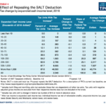 New York State Tax Allowances Calculator TAXF