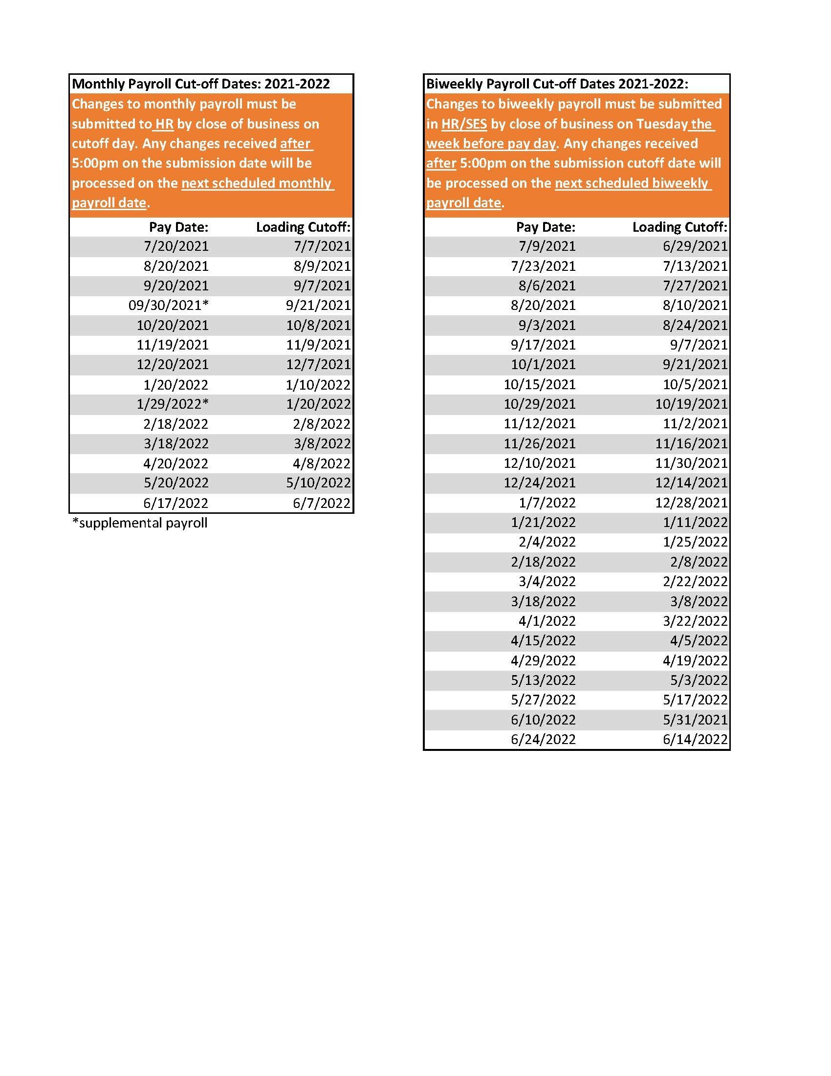 Payroll Cut Off Dates Payroll Cut Off Dates