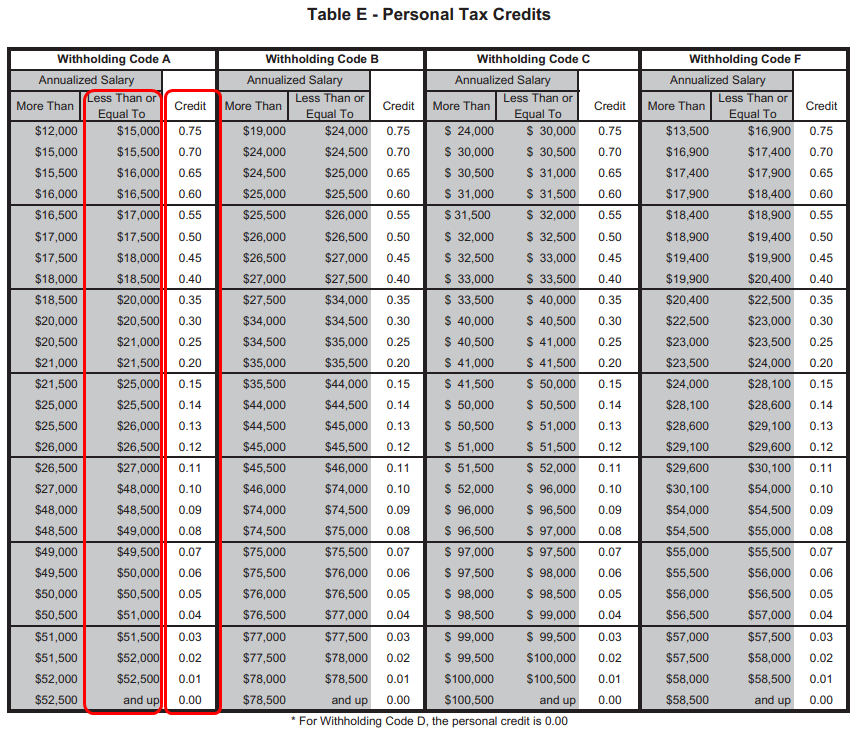 Connecticut State Tax Withholding Form 2022