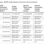 Rental Income Tax Rate For Airbnb Hosts Shared Economy CPA