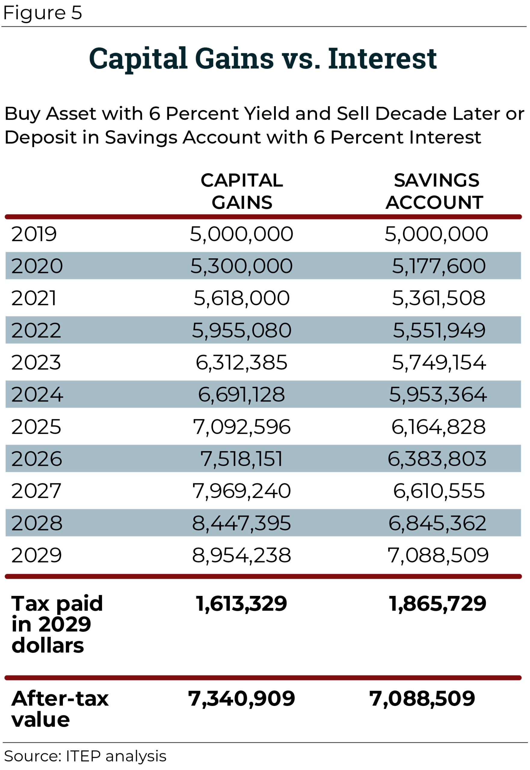 North Carolina Tax Withholding Form 2022