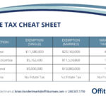 Tax Brackets 2020 North Carolina TAXP