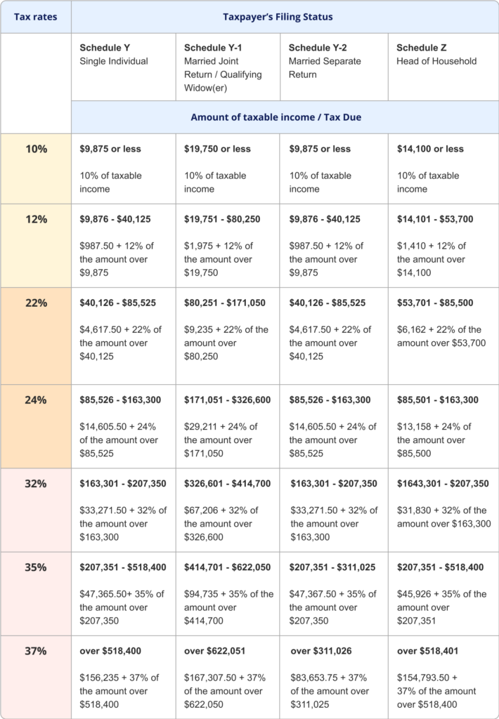Tax Season 2021 New Income Tax Rates Brackets And The Most Important