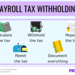 The Basics Of Payroll Tax Withholding What Is Payroll Tax Withholding