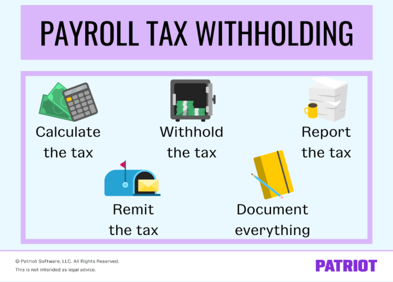 The Basics Of Payroll Tax Withholding What Is Payroll Tax Withholding 